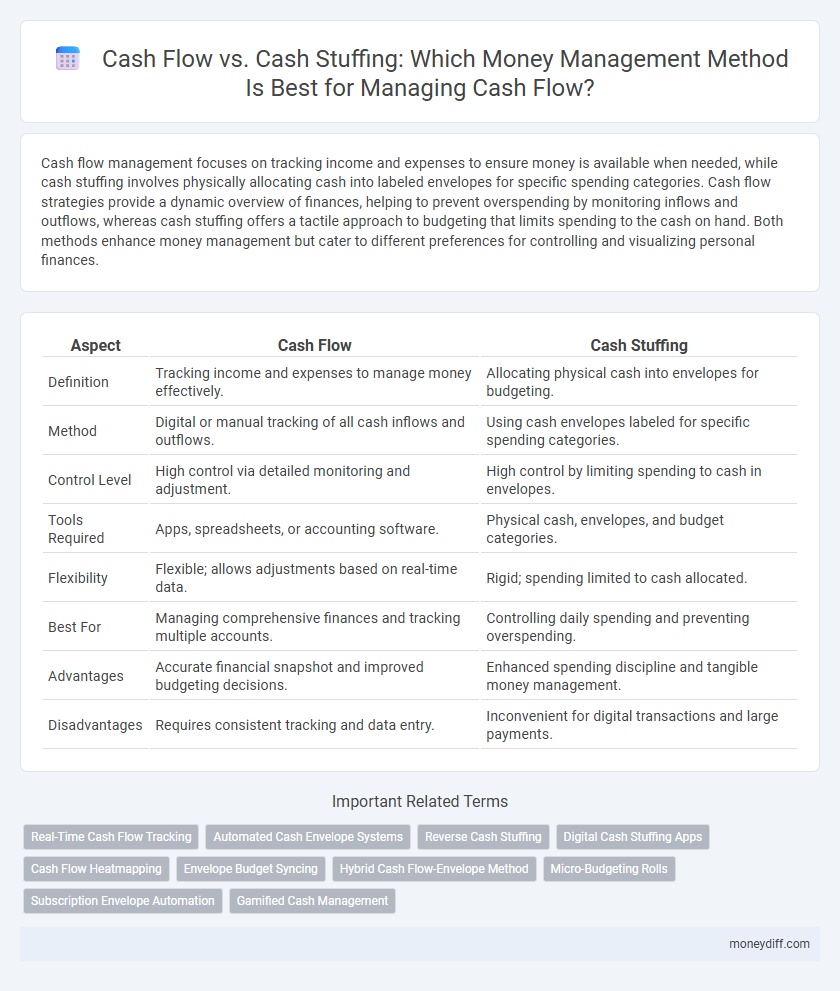 Cash Flow vs. Cash Stuffing: Which Money Management Method Is Best for Managing Cash Flow?
