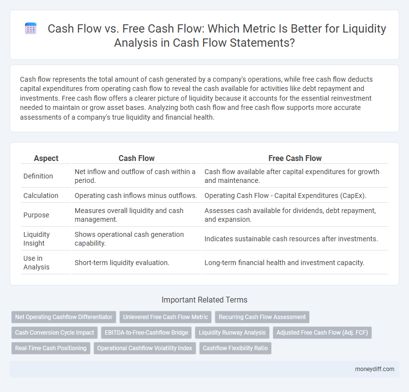 Cash Flow vs. Free Cash Flow: Which Metric Is Better for Liquidity Analysis in Cash Flow Statements?