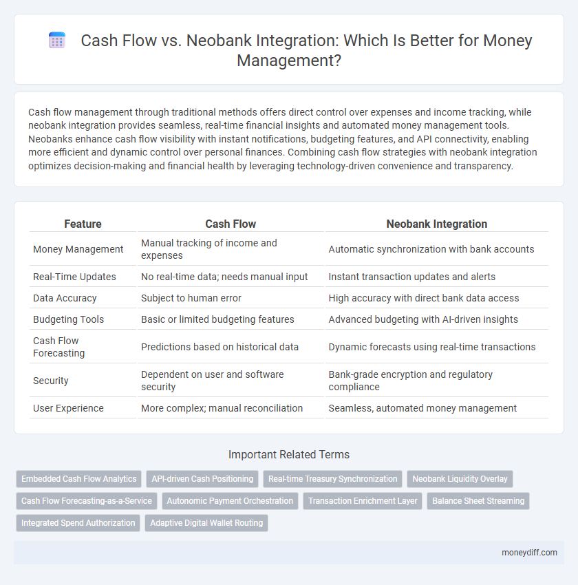 Cash Flow vs. Neobank Integration: Which Is Better for Money Management?