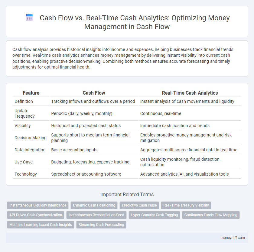 Cash Flow vs. Real-Time Cash Analytics: Optimizing Money Management in Cash Flow