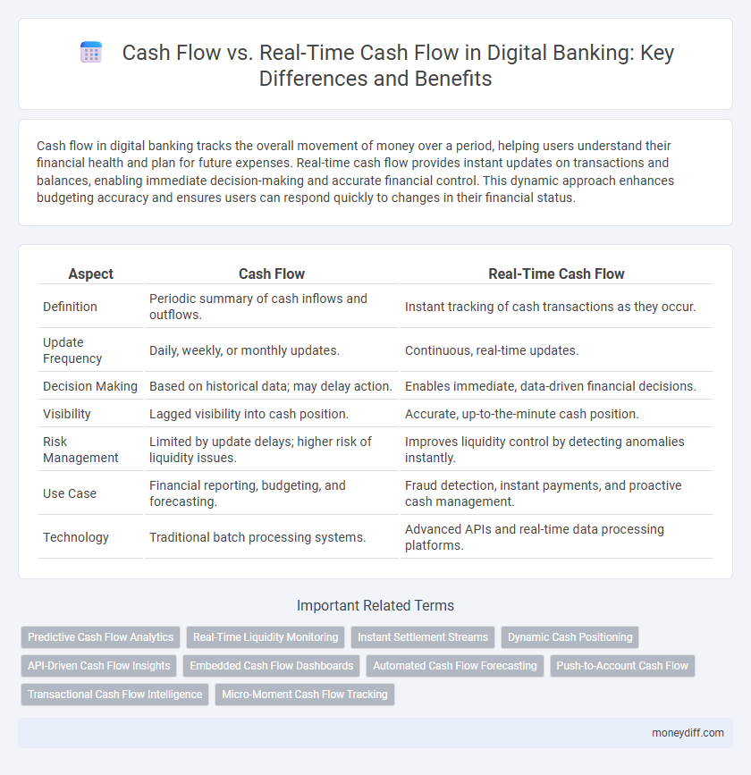 Cash Flow vs. Real-Time Cash Flow in Digital Banking: Key Differences and Benefits