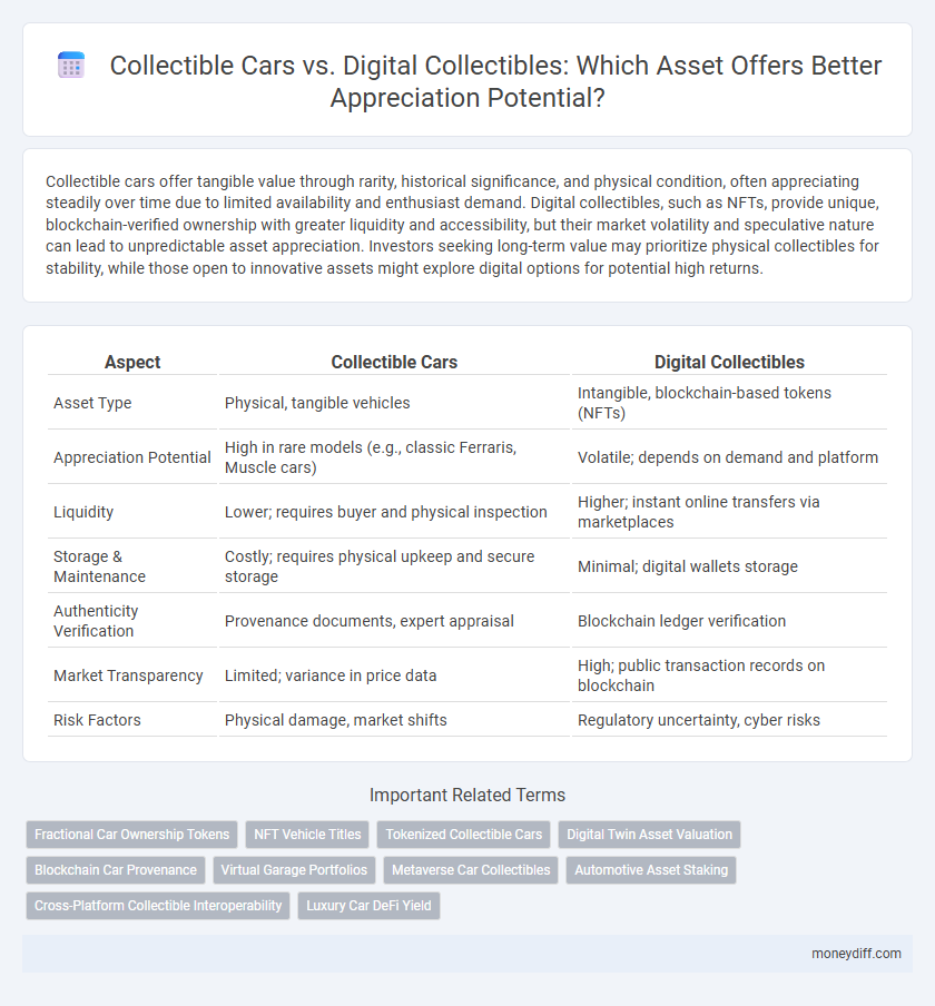 Collectible Cars vs. Digital Collectibles: Which Asset Offers Better Appreciation Potential?