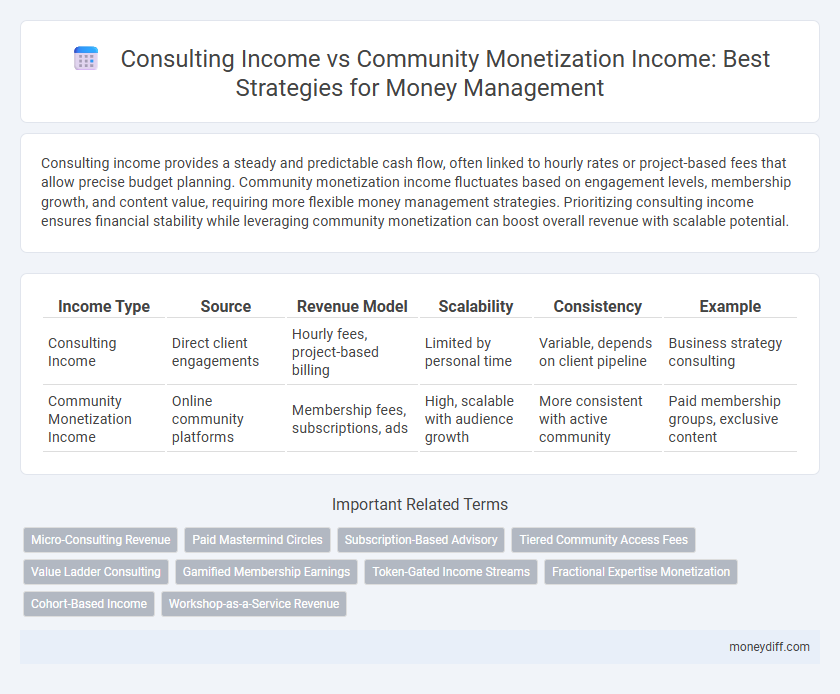 Consulting Income vs Community Monetization Income: Best Strategies for Money Management