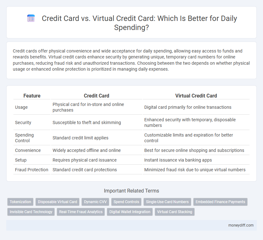 Credit Card vs. Virtual Credit Card: Which Is Better for Daily Spending?
