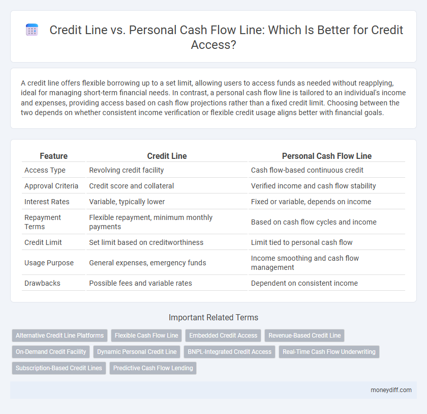 Credit Line vs. Personal Cash Flow Line: Which Is Better for Credit Access?