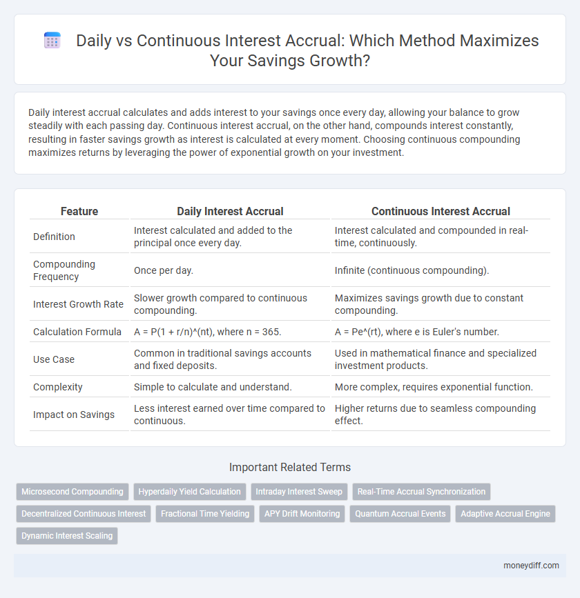 Daily vs Continuous Interest Accrual: Which Method Maximizes Your Savings Growth?
