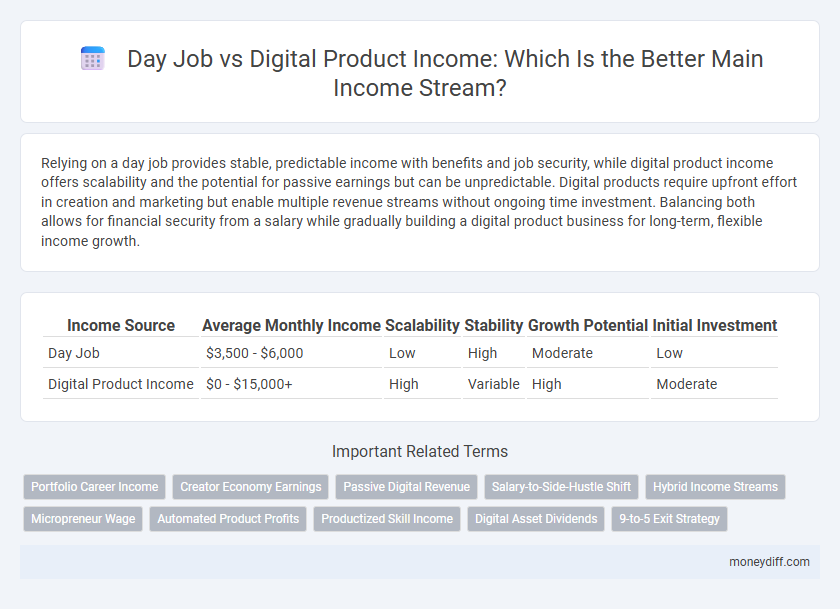 Day Job vs Digital Product Income: Which Is the Better Main Income Stream?