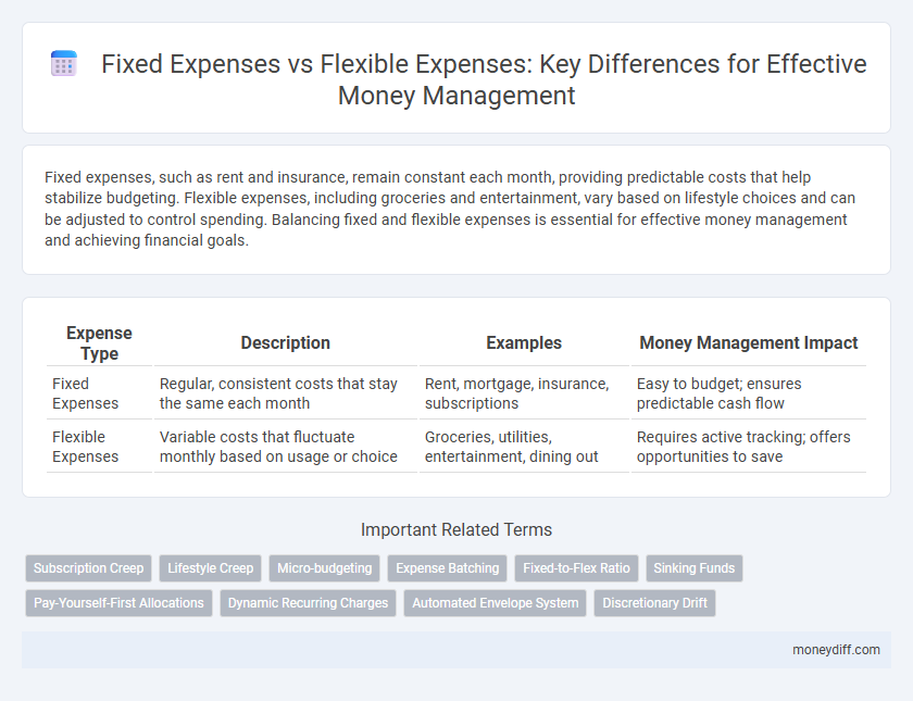 Fixed Expenses vs Flexible Expenses: Key Differences for Effective Money Management