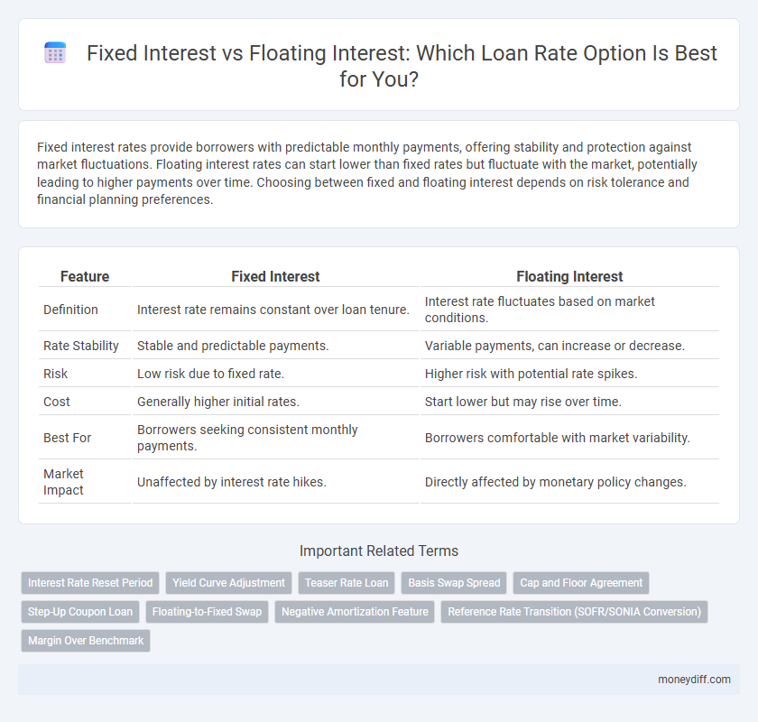 Fixed Interest vs Floating Interest: Which Loan Rate Option Is Best for You?