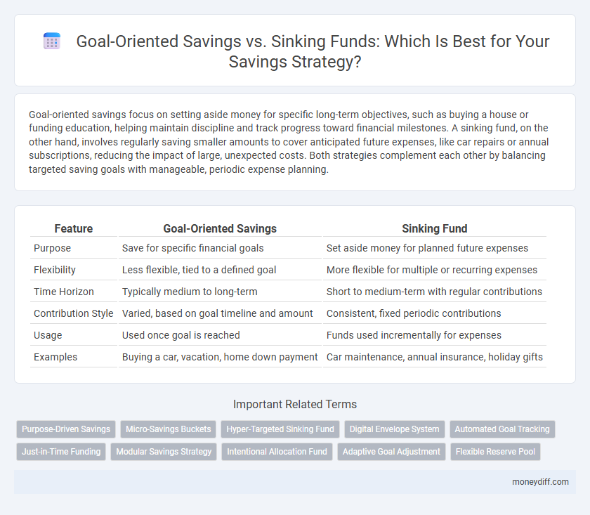 Goal-Oriented Savings vs. Sinking Funds: Which Is Best for Your Savings Strategy?