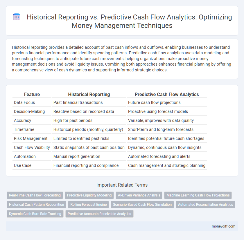 Historical Reporting vs. Predictive Cash Flow Analytics: Optimizing Money Management Techniques