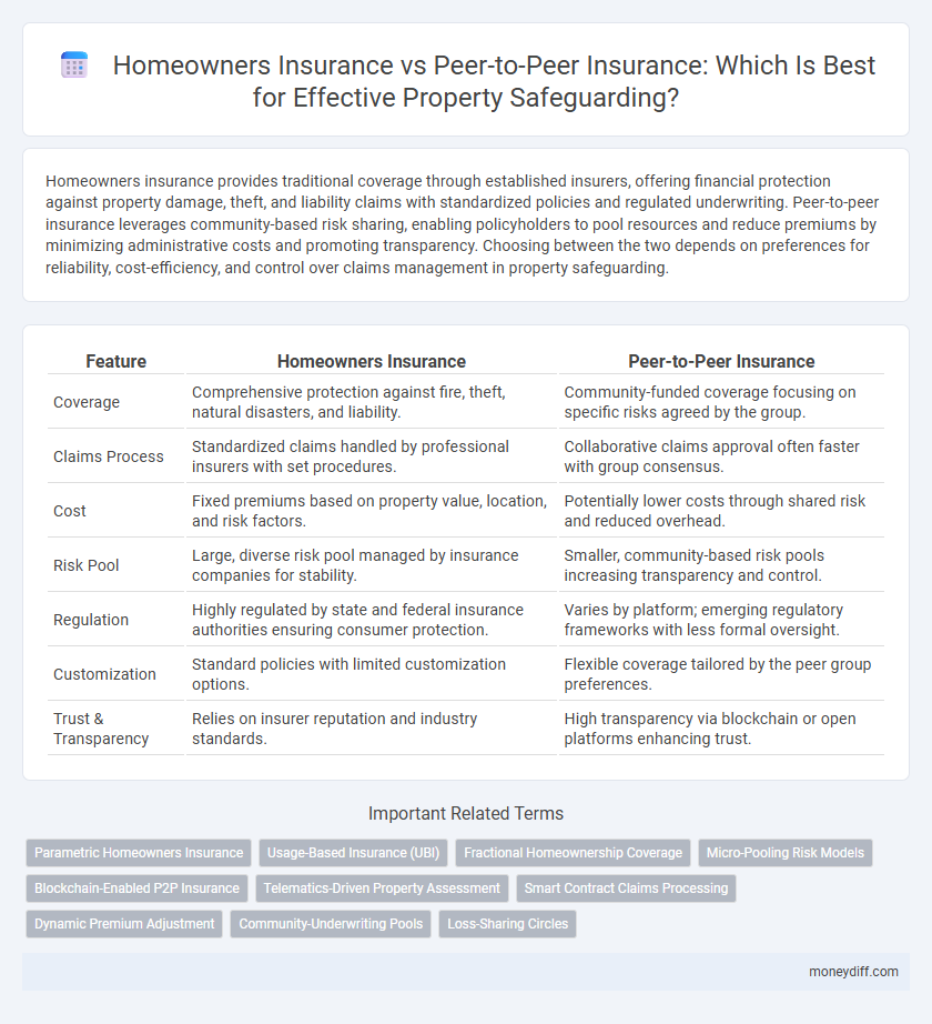 Homeowners Insurance vs Peer-to-Peer Insurance: Which Is Best for Effective Property Safeguarding?