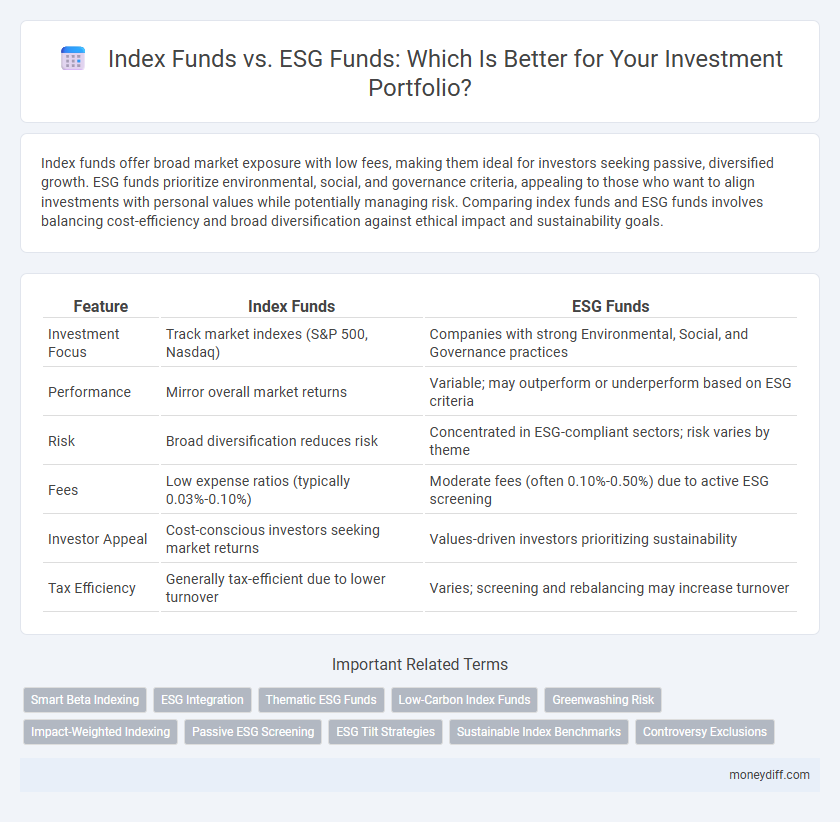 Index Funds vs. ESG Funds: Which Is Better for Your Investment Portfolio?