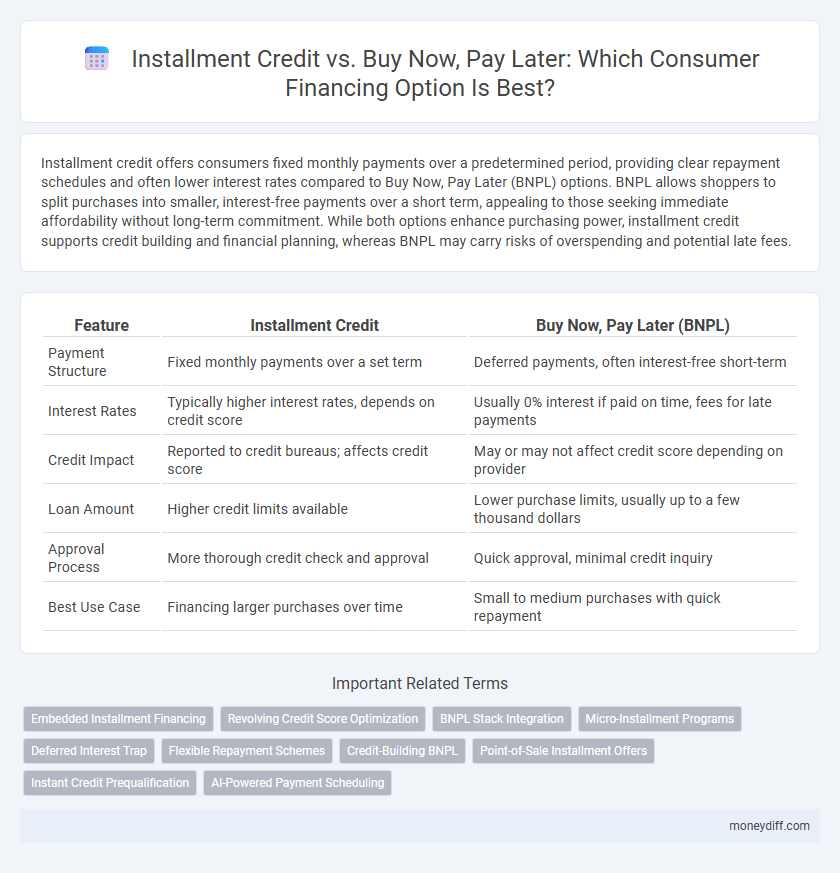Installment Credit vs. Buy Now, Pay Later: Which Consumer Financing Option Is Best?