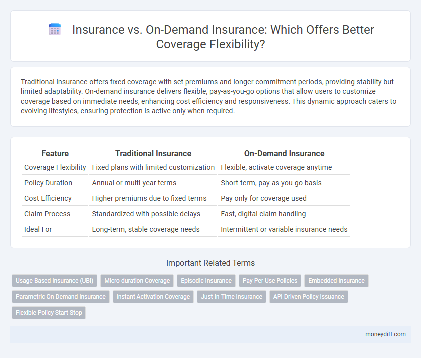 Insurance vs. On-Demand Insurance: Which Offers Better Coverage Flexibility?