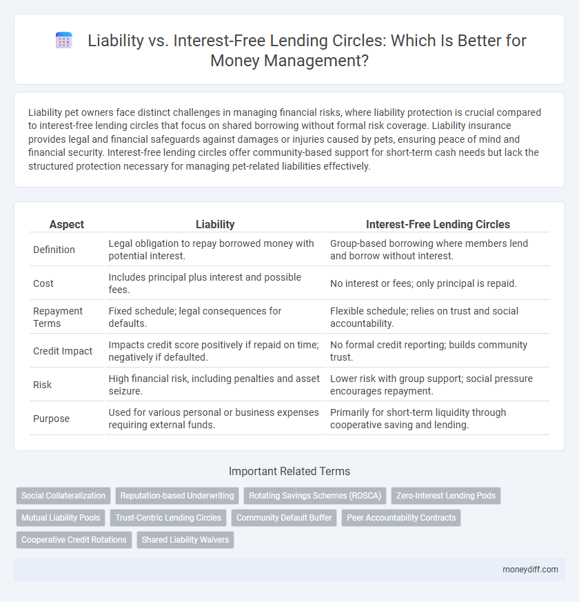 Liability vs. Interest-Free Lending Circles: Which Is Better for Money Management?