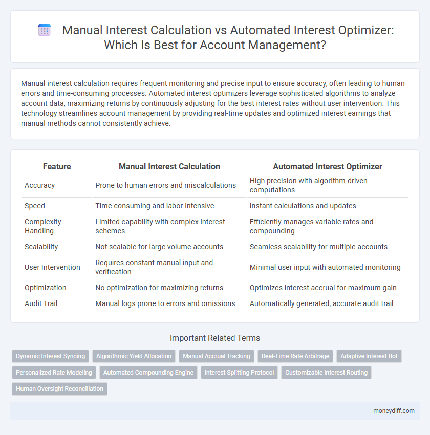 Manual Interest Calculation vs Automated Interest Optimizer: Which Is Best for Account Management?