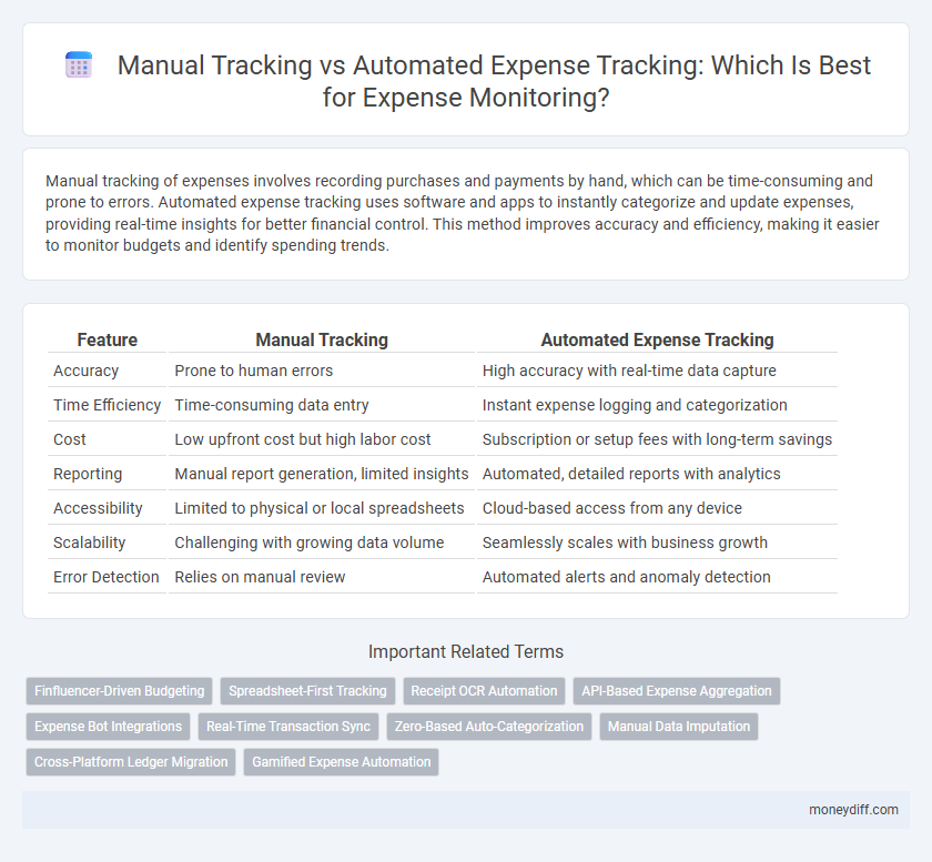Manual Tracking vs Automated Expense Tracking: Which Is Best for Expense Monitoring?