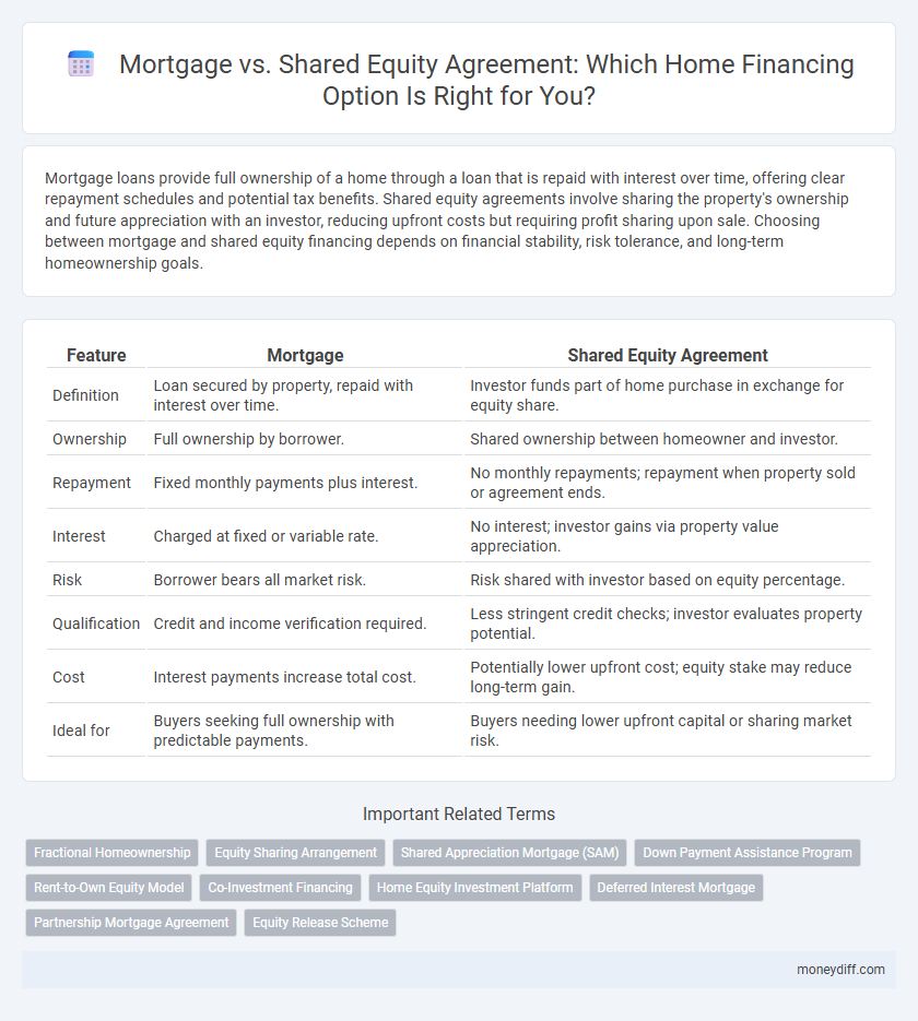 Mortgage vs. Shared Equity Agreement: Which Home Financing Option Is Right for You?