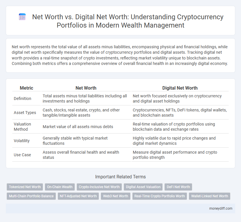 Net Worth vs. Digital Net Worth: Understanding Cryptocurrency Portfolios in Modern Wealth Management