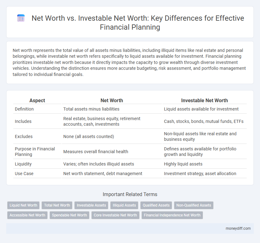 Net Worth vs. Investable Net Worth: Key Differences for Effective Financial Planning