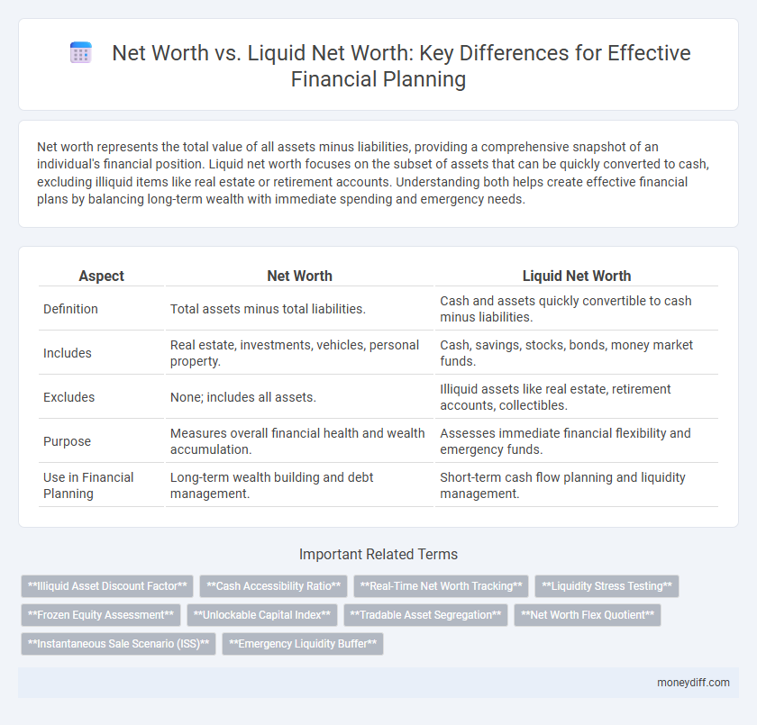 Net Worth vs. Liquid Net Worth: Key Differences for Effective Financial Planning