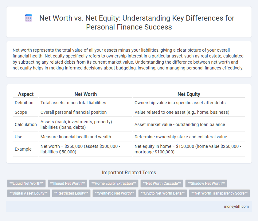 Net Worth vs. Net Equity: Understanding Key Differences for Personal Finance Success
