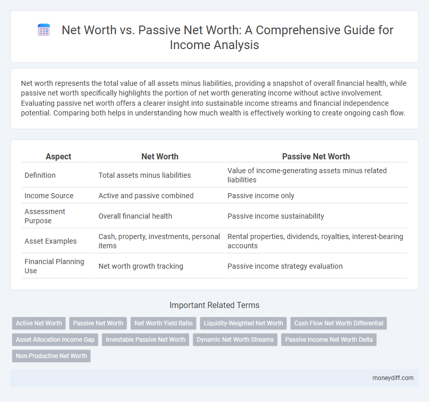 Net Worth vs. Passive Net Worth: A Comprehensive Guide for Income Analysis