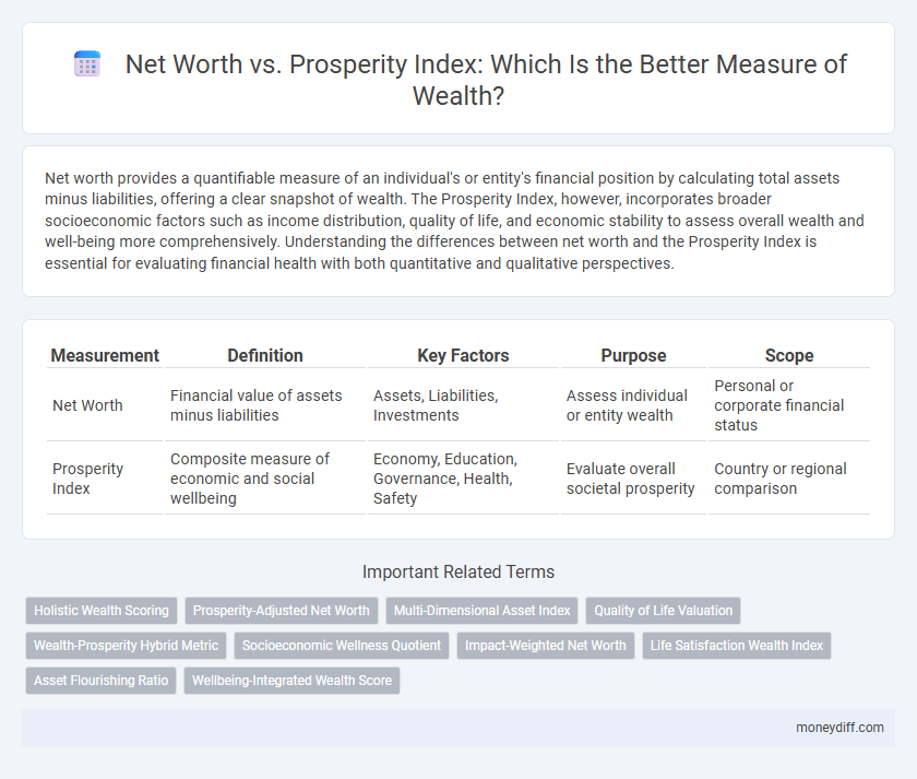 Net Worth vs. Prosperity Index: Which Is the Better Measure of Wealth?