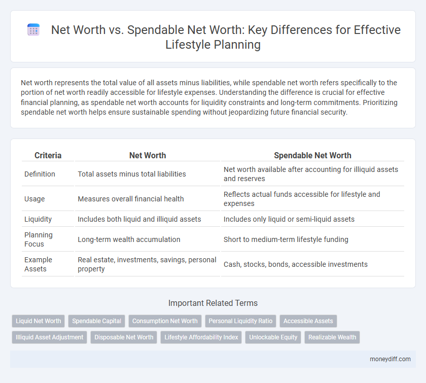 Net Worth vs. Spendable Net Worth: Key Differences for Effective Lifestyle Planning
