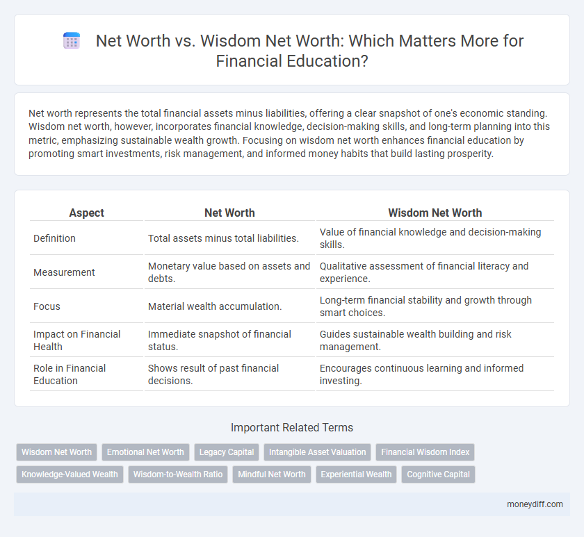 Net Worth vs. Wisdom Net Worth: Which Matters More for Financial Education?