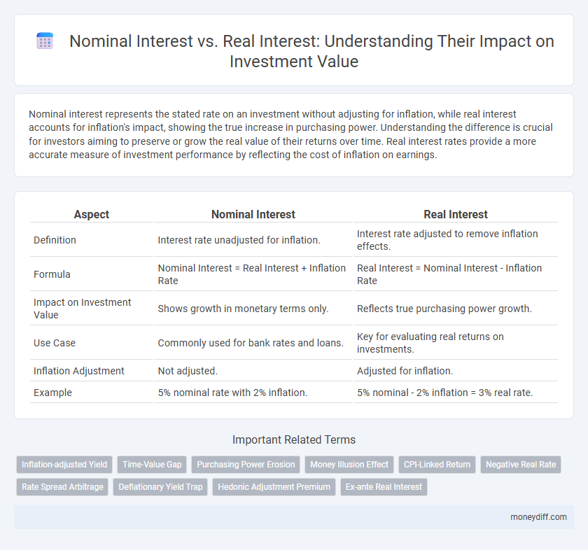 Nominal Interest vs. Real Interest: Understanding Their Impact on Investment Value