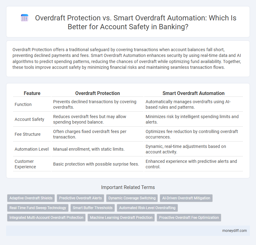 Overdraft Protection vs. Smart Overdraft Automation: Which Is Better for Account Safety in Banking?