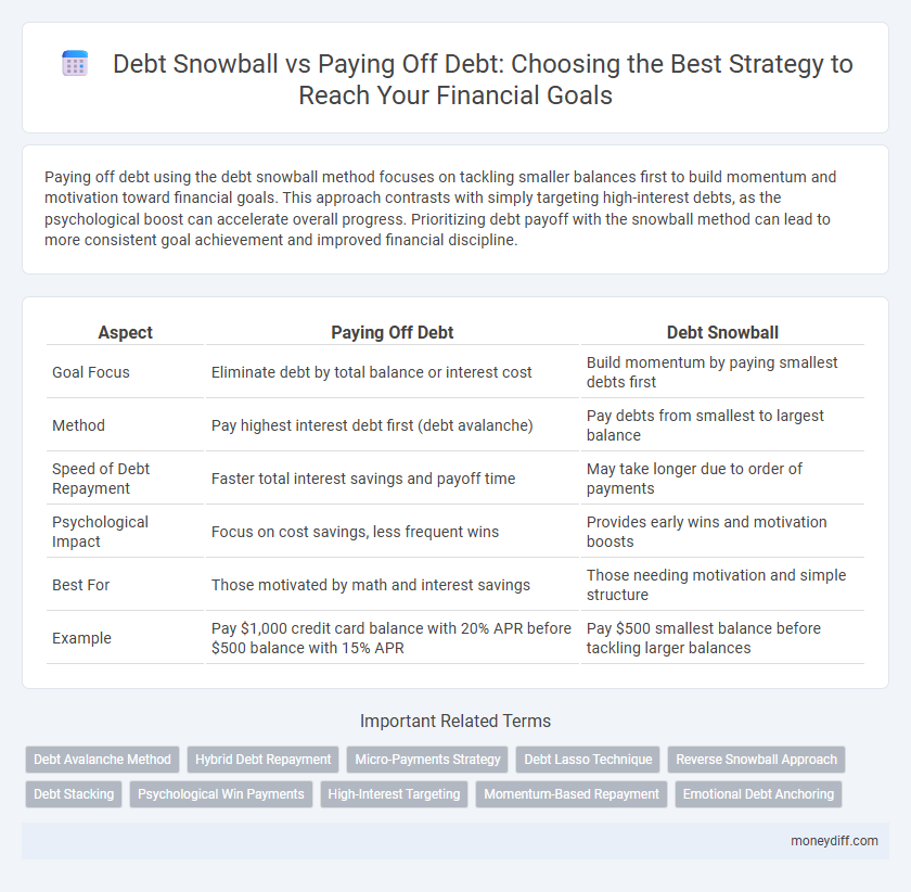 Debt Snowball vs Paying Off Debt: Choosing the Best Strategy to Reach Your Financial Goals