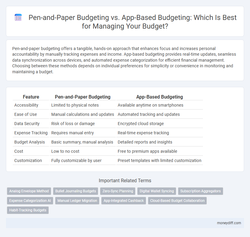 Pen-and-Paper Budgeting vs. App-Based Budgeting: Which Is Best for Managing Your Budget?