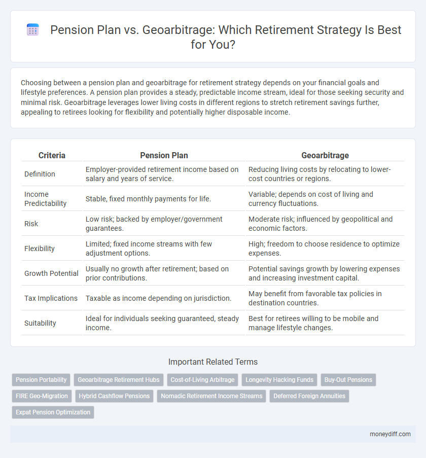 Pension Plan vs. Geoarbitrage: Which Retirement Strategy Is Best for You?