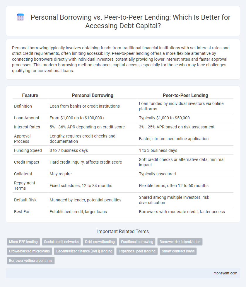 Personal Borrowing vs. Peer-to-Peer Lending: Which Is Better for Accessing Debt Capital?
