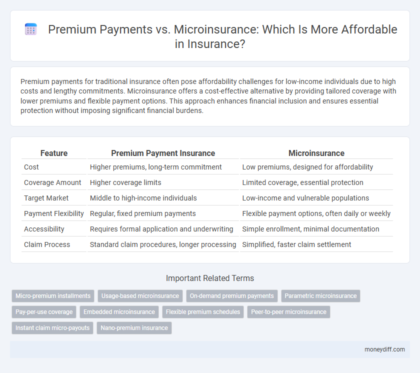 Premium Payments vs. Microinsurance: Which Is More Affordable in Insurance?