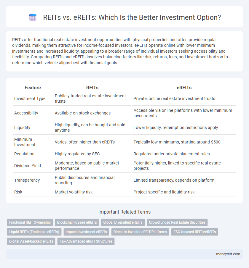 REITs vs. eREITs: Which Is the Better Investment Option?