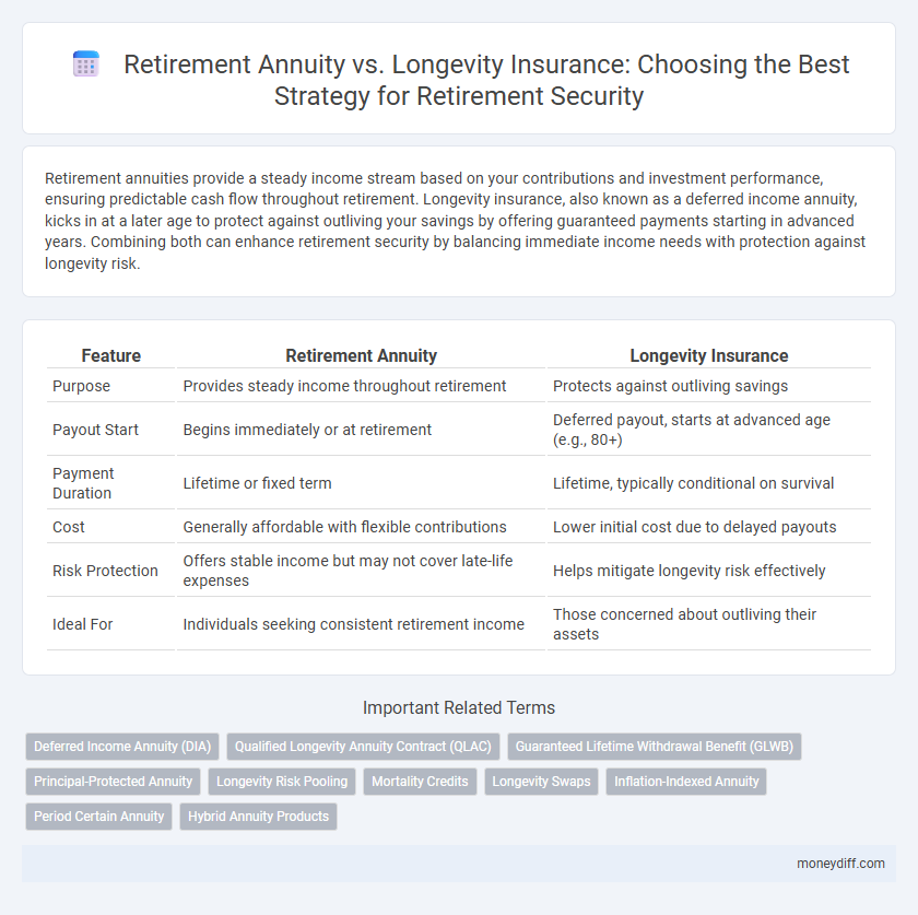 Retirement Annuity vs. Longevity Insurance: Choosing the Best Strategy for Retirement Security