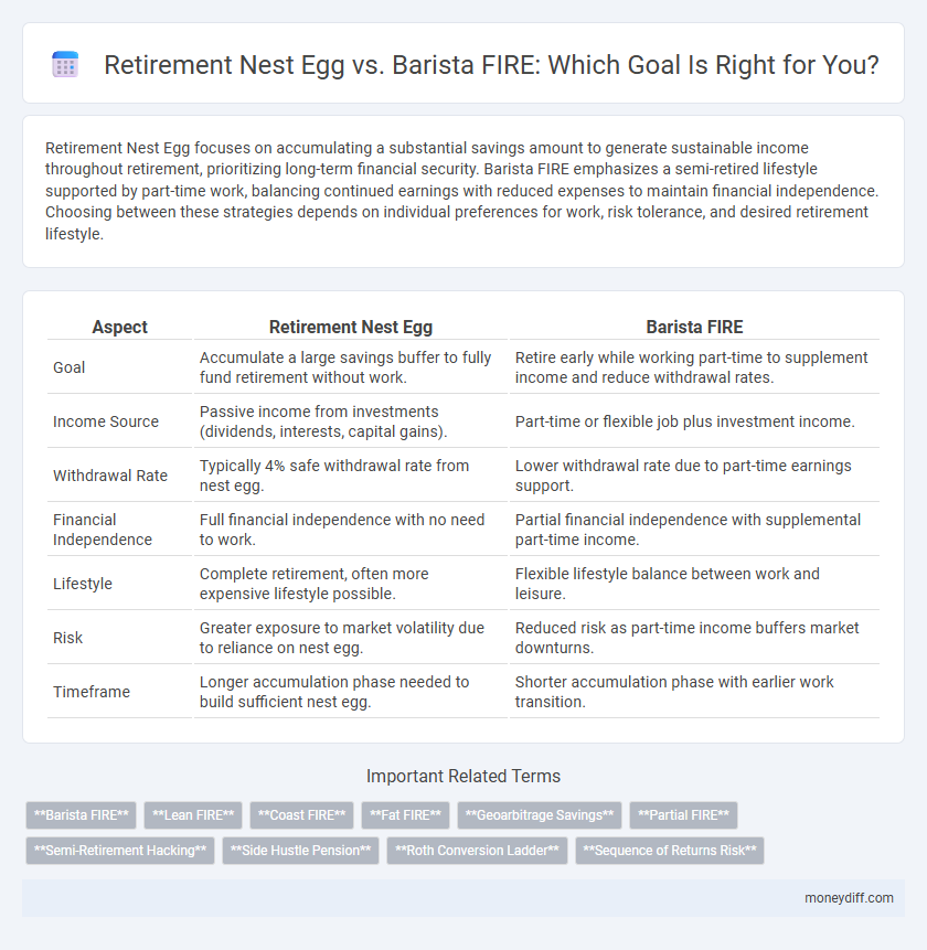 Retirement Nest Egg vs. Barista FIRE: Which Goal Is Right for You?