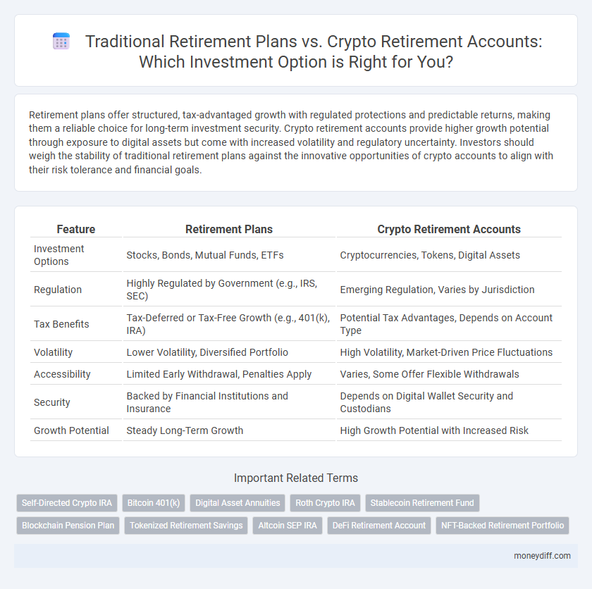 Traditional Retirement Plans vs. Crypto Retirement Accounts: Which Investment Option is Right for You?