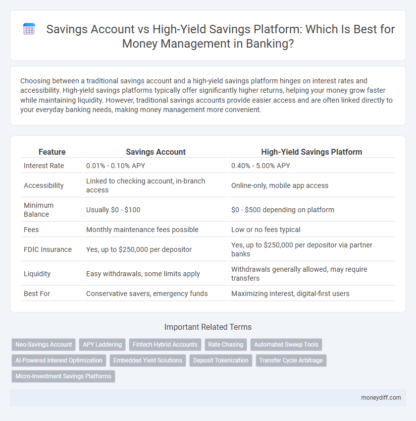 Savings Account vs High-Yield Savings Platform: Which Is Best for Money Management in Banking?