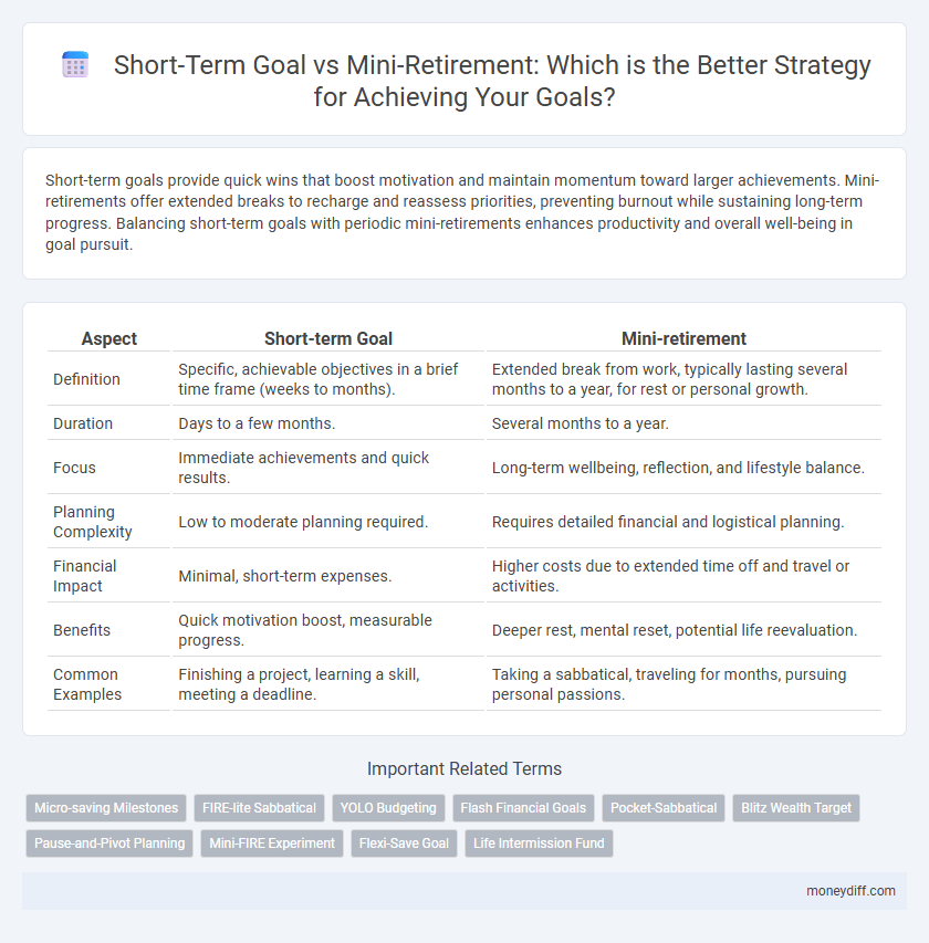 Short-Term Goal vs Mini-Retirement: Which is the Better Strategy for Achieving Your Goals?