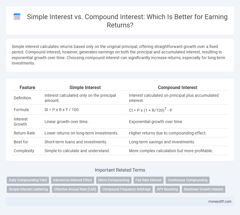 Simple Interest vs. Compound Interest: Which Is Better for Earning Returns?