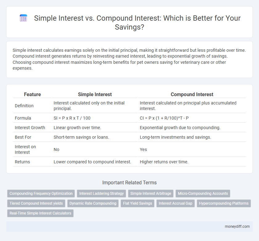 Simple Interest vs. Compound Interest: Which is Better for Your Savings?