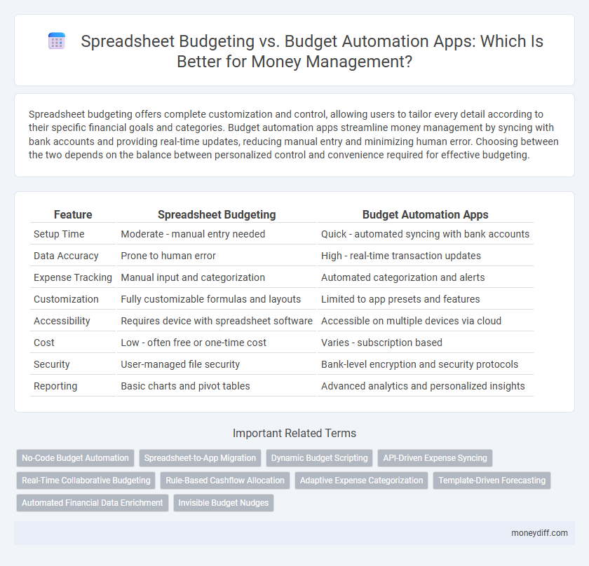 Spreadsheet Budgeting vs. Budget Automation Apps: Which Is Better for Money Management?
