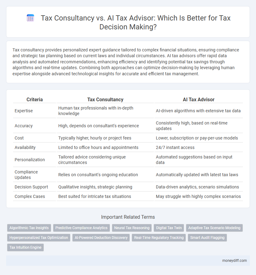 Tax Consultancy vs. AI Tax Advisor: Which Is Better for Tax Decision Making?