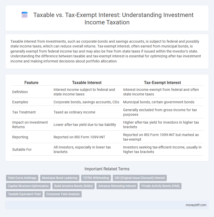 Taxable vs. Tax-Exempt Interest: Understanding Investment Income Taxation