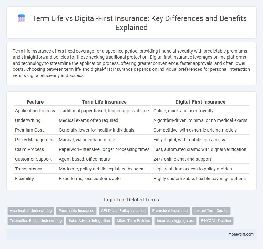 Term Life vs Digital-First Insurance: Key Differences and Benefits Explained